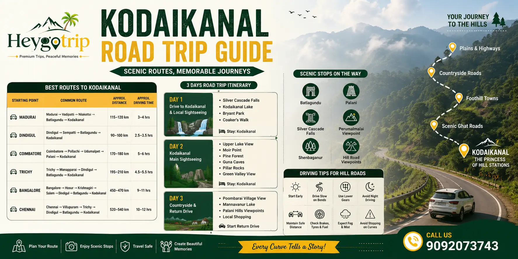 Kodaikanal Road Trip Guide